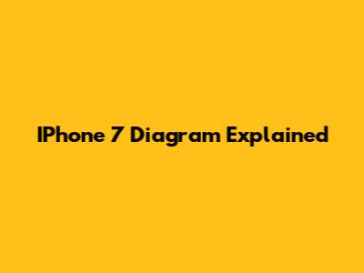 IPhone 7 Diagram Explained
