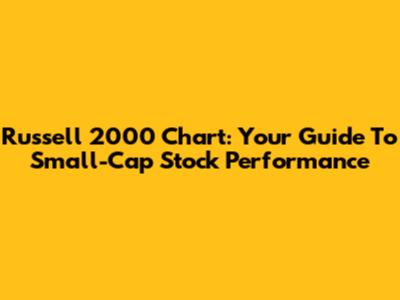 Russell 2000 Chart: Your Guide To Small-Cap Stock Performance