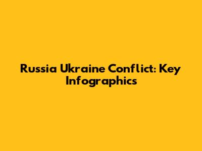 Russia Ukraine Conflict: Key Infographics