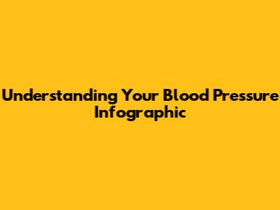 Understanding Your Blood Pressure Infographic